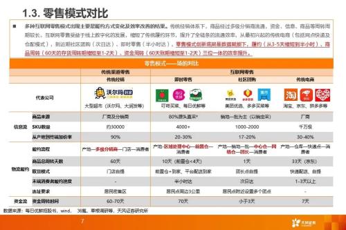 从社区团购到近场电商:角力高频消费,把握新零售长期趋势