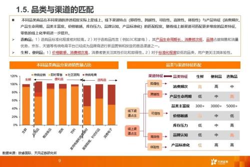从社区团购到近场电商:角力高频消费,把握新零售长期趋势