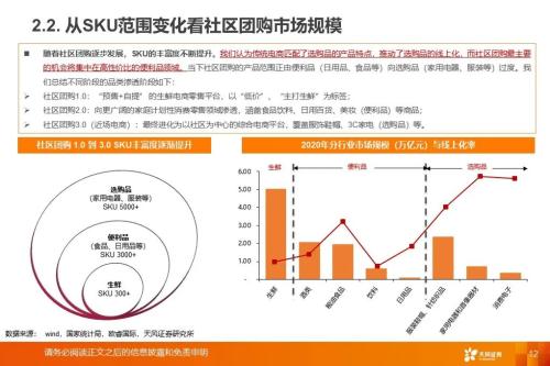 从社区团购到近场电商:角力高频消费,把握新零售长期趋势