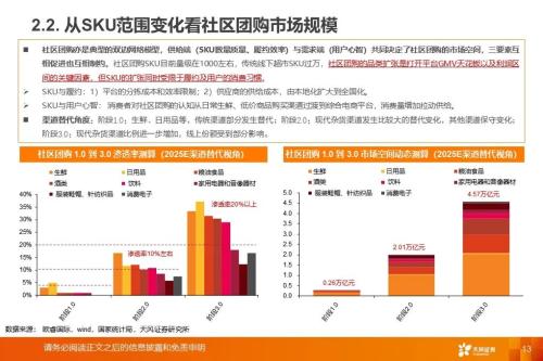 从社区团购到近场电商:角力高频消费,把握新零售长期趋势