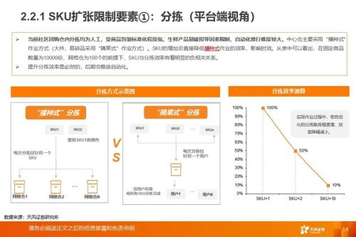从社区团购到近场电商:角力高频消费,把握新零售长期趋势