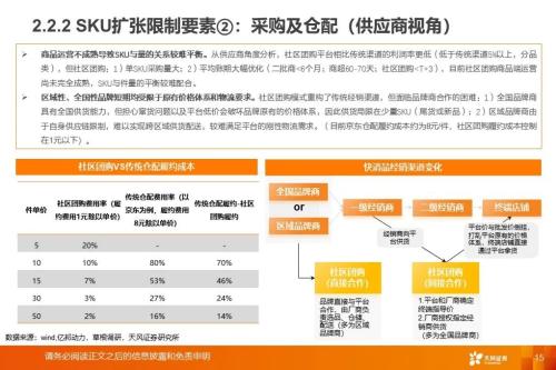 从社区团购到近场电商:角力高频消费,把握新零售长期趋势
