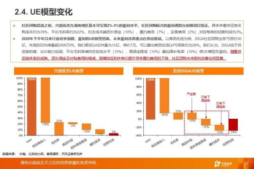 从社区团购到近场电商:角力高频消费,把握新零售长期趋势