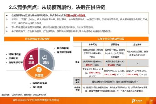 从社区团购到近场电商:角力高频消费,把握新零售长期趋势