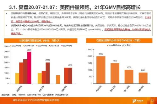 从社区团购到近场电商:角力高频消费,把握新零售长期趋势