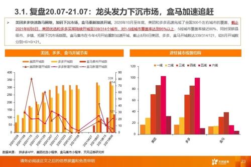 从社区团购到近场电商:角力高频消费,把握新零售长期趋势