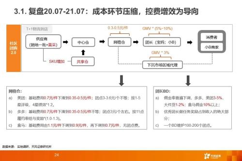 从社区团购到近场电商:角力高频消费,把握新零售长期趋势