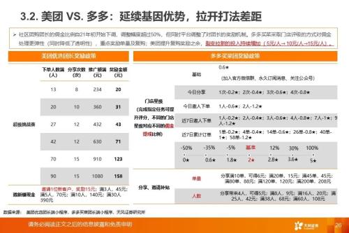 从社区团购到近场电商:角力高频消费,把握新零售长期趋势