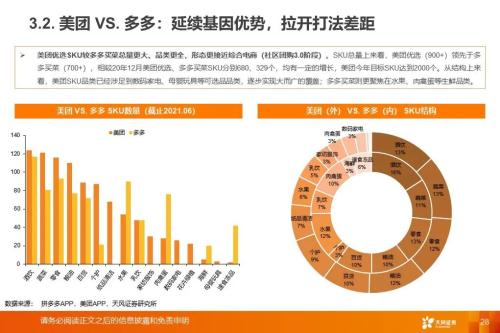 从社区团购到近场电商:角力高频消费,把握新零售长期趋势