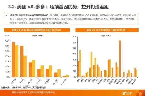 从社区团购到近场电商:角力高频消费,把握新零售长期趋势