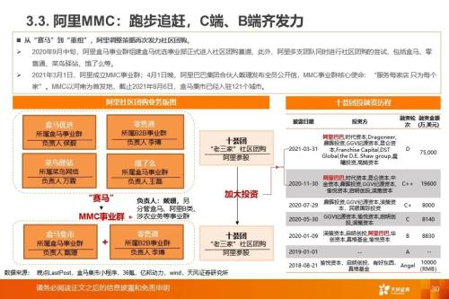 从社区团购到近场电商:角力高频消费,把握新零售长期趋势