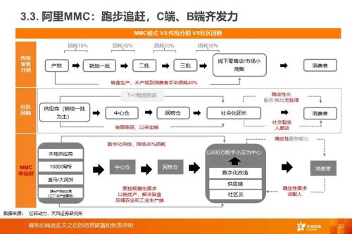 从社区团购到近场电商:角力高频消费,把握新零售长期趋势