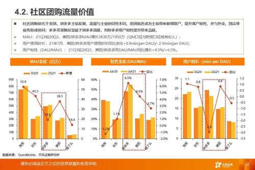 从社区团购到近场电商:角力高频消费,把握新零售长期趋势