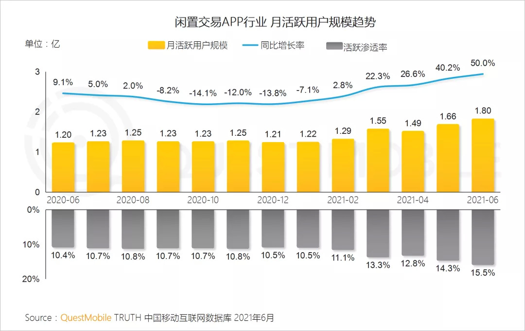 二手经济,抖音、快手的电商新战争