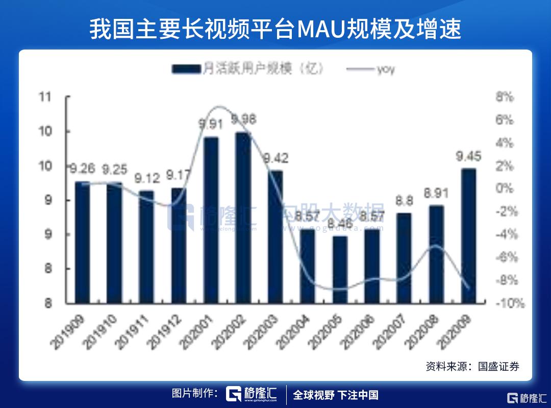 直播电商的契机与未来