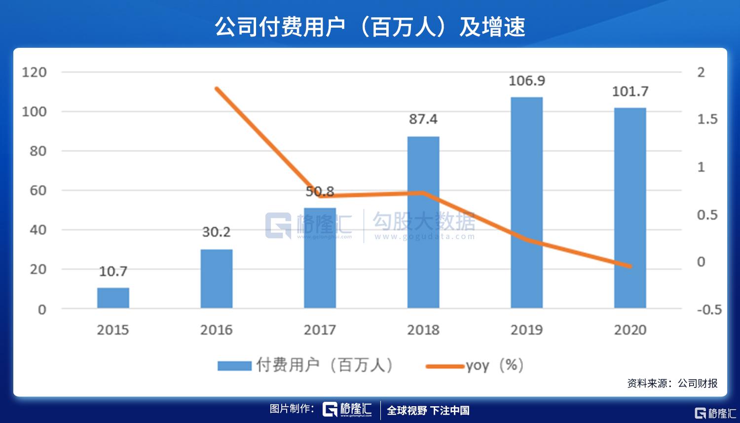 直播电商的契机与未来