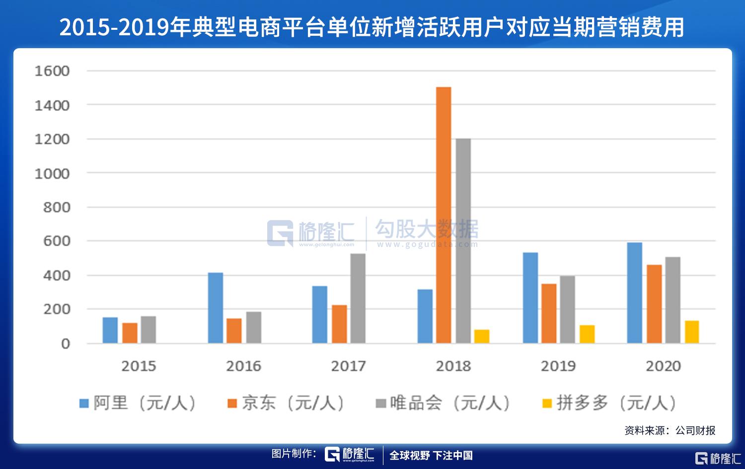 直播电商的契机与未来