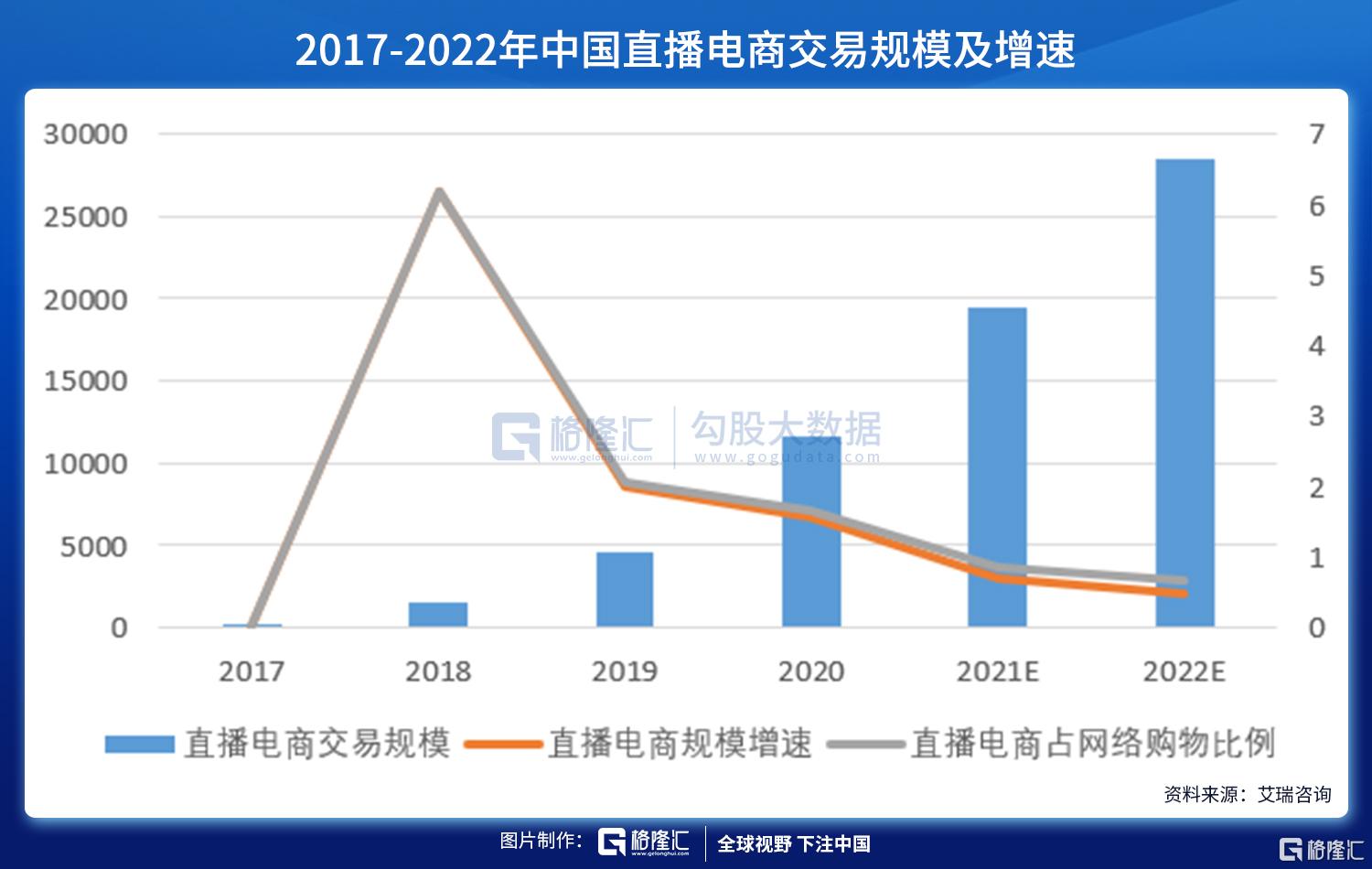 直播电商的契机与未来