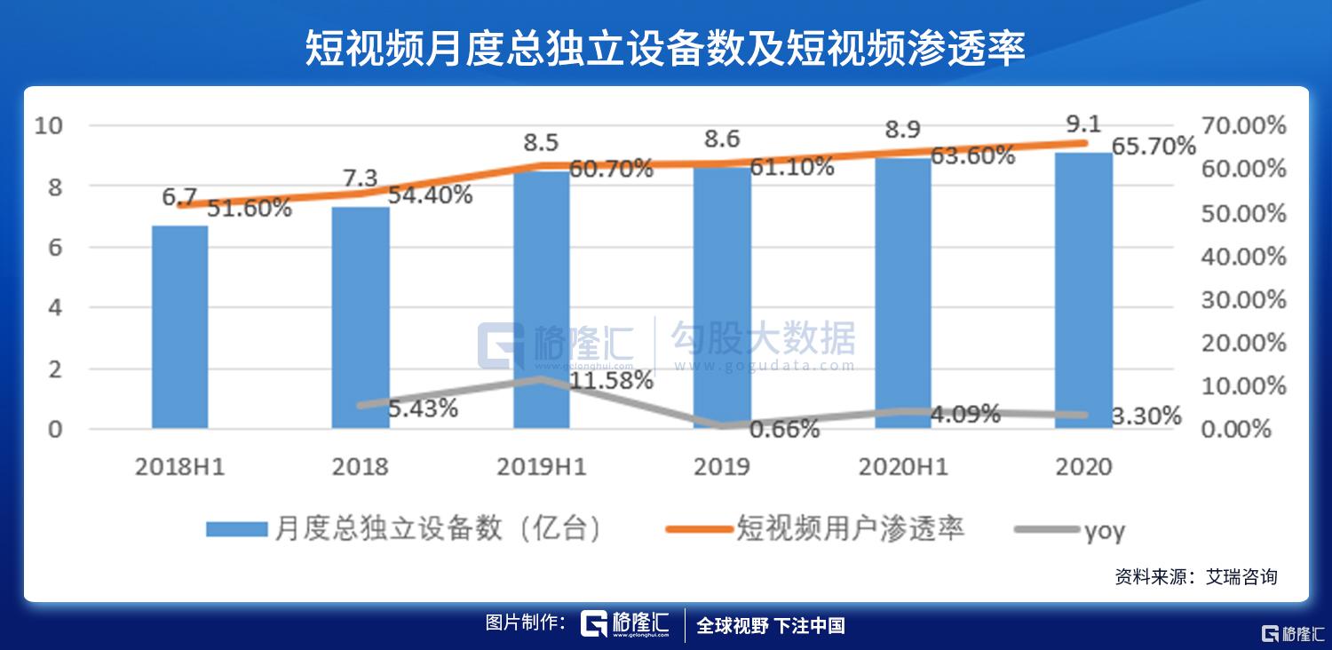 直播电商的契机与未来