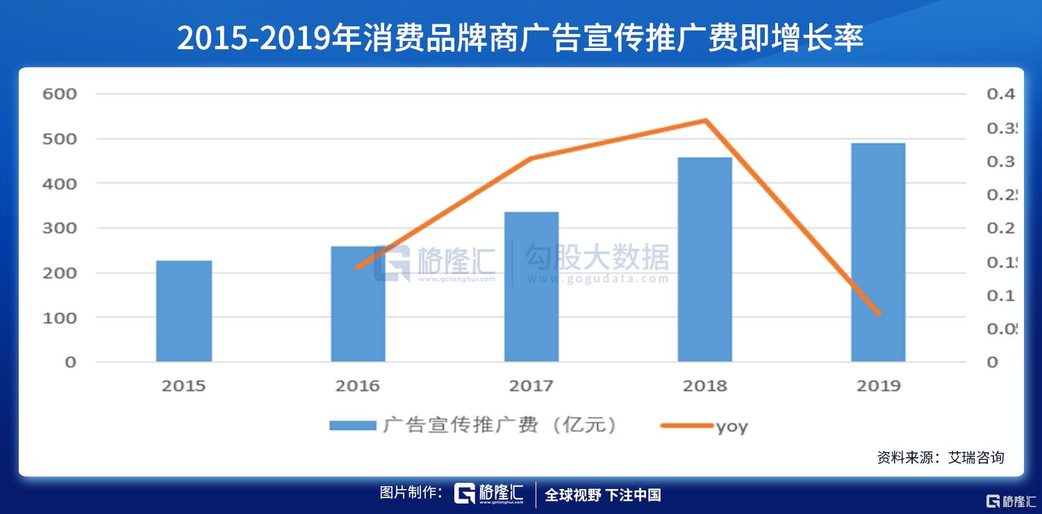 直播电商的契机与未来