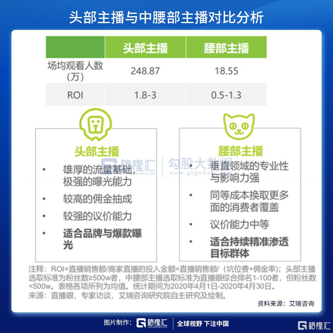 直播电商的契机与未来