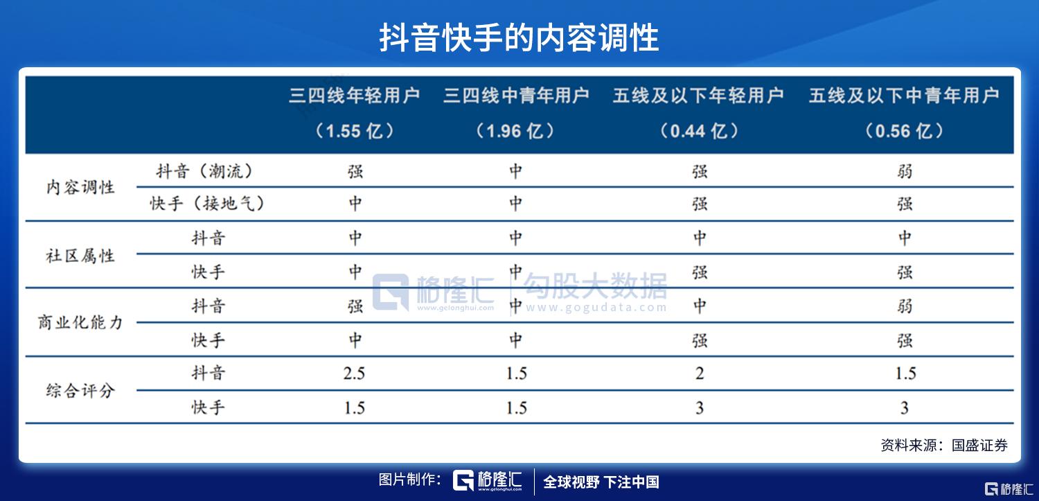 直播电商的契机与未来