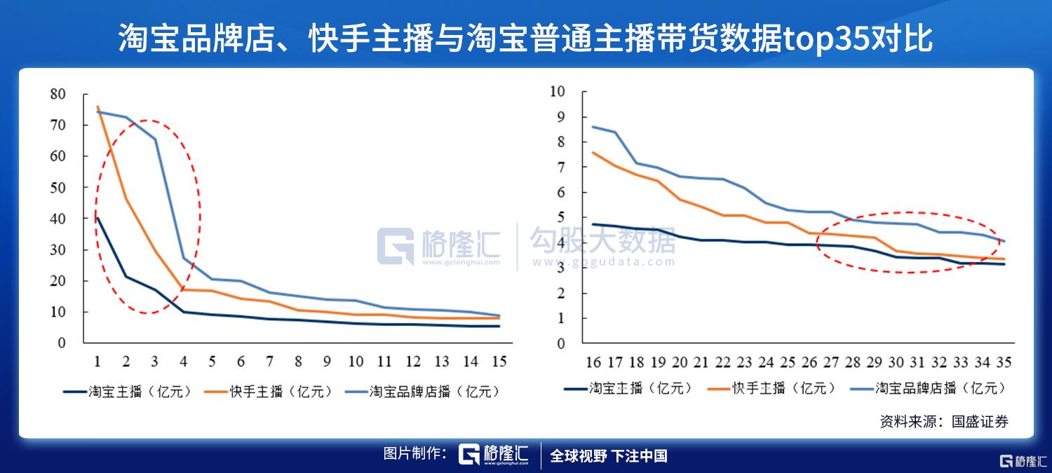 直播电商的契机与未来