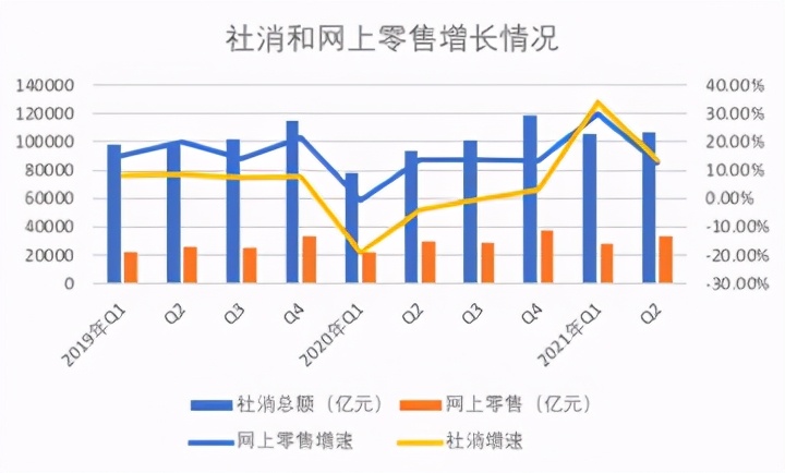 电商洗牌加剧 倒逼代运营模式创新