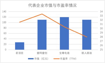 电商洗牌加剧 倒逼代运营模式创新