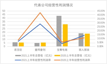 电商洗牌加剧 倒逼代运营模式创新