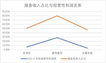电商洗牌加剧 倒逼代运营模式创新