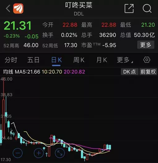 惨惨惨！一天烧掉3700万！生鲜电商大逃杀