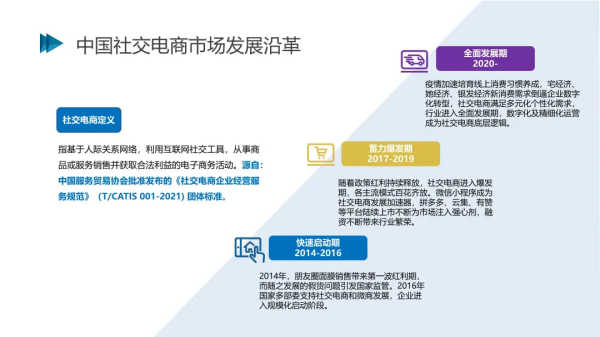 2021社交电商创新发展报告发布:预计今年市场规模将达5.8万亿元