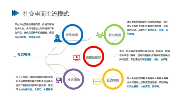 2021社交电商创新发展报告发布:预计今年市场规模将达5.8万亿元