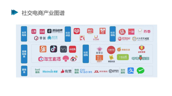 2021社交电商创新发展报告发布:预计今年市场规模将达5.8万亿元