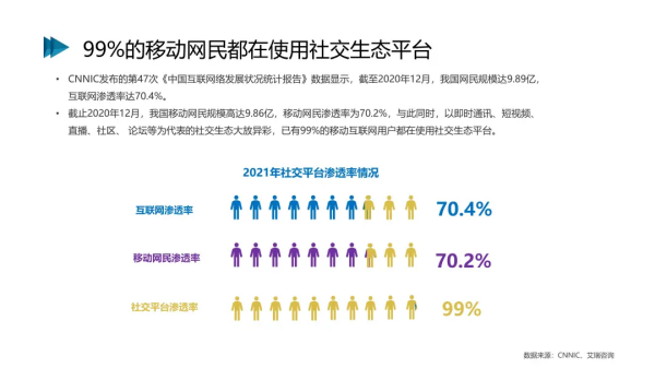 2021社交电商创新发展报告发布:预计今年市场规模将达5.8万亿元