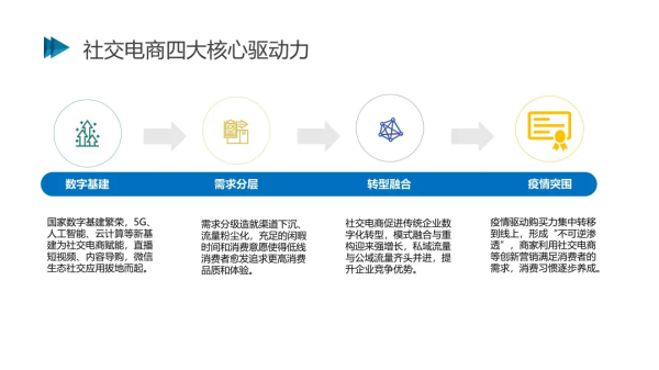 2021社交电商创新发展报告发布:预计今年市场规模将达5.8万亿元