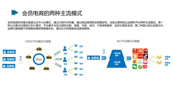 2021社交电商创新发展报告发布:预计今年市场规模将达5.8万亿元