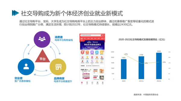 2021社交电商创新发展报告发布:预计今年市场规模将达5.8万亿元