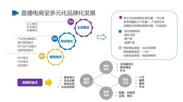 2021社交电商创新发展报告发布:预计今年市场规模将达5.8万亿元