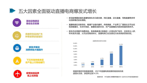 2021社交电商创新发展报告发布:预计今年市场规模将达5.8万亿元