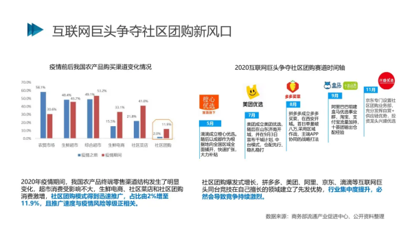 2021社交电商创新发展报告发布:预计今年市场规模将达5.8万亿元