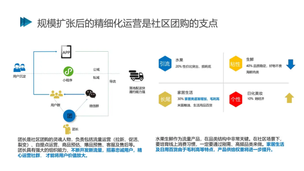 2021社交电商创新发展报告发布:预计今年市场规模将达5.8万亿元