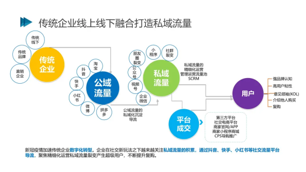 2021社交电商创新发展报告发布:预计今年市场规模将达5.8万亿元