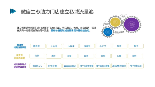 2021社交电商创新发展报告发布:预计今年市场规模将达5.8万亿元