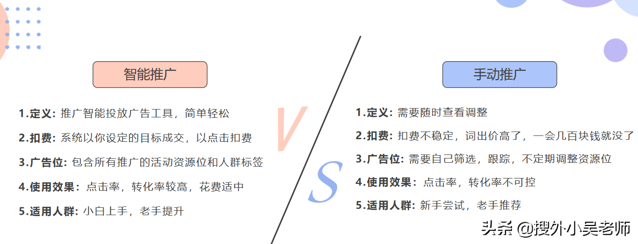 电商到底要怎么做？