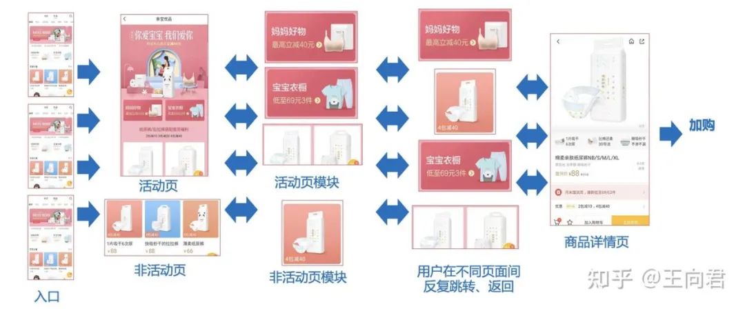 干货:电商归因模型技术方案