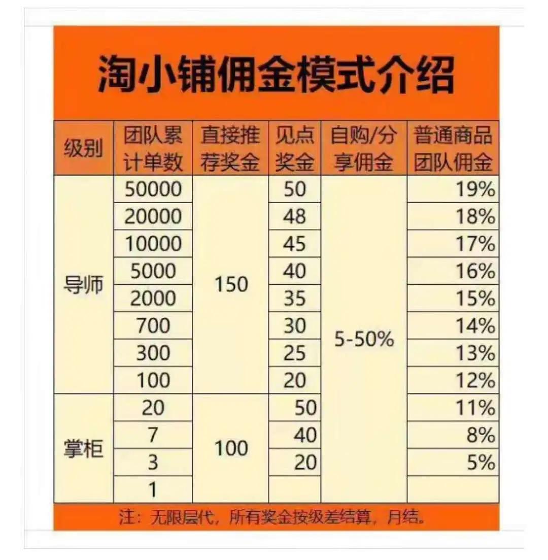 微信链接放开前夕,社交电商却倒下了:店主退坑,供应商销售额1年减半