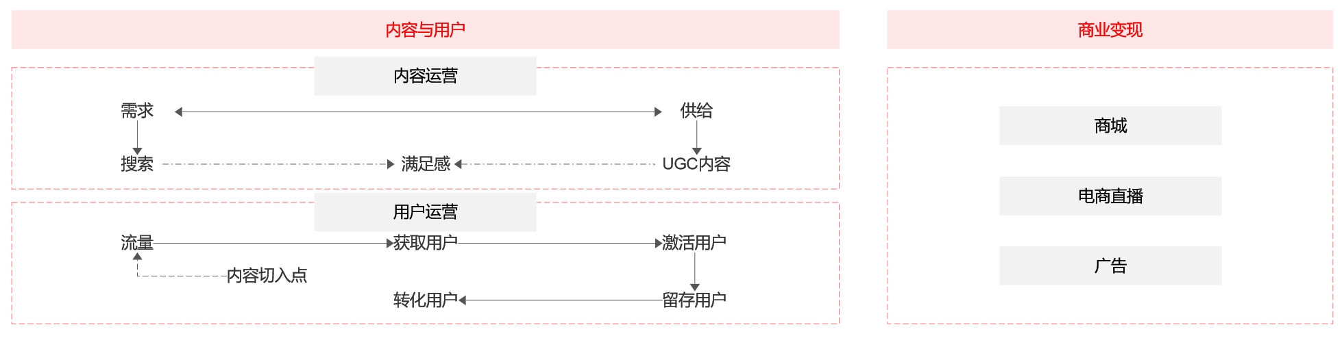 从“人,货,场”的角度分析内容电商——小红书及其竞品分析