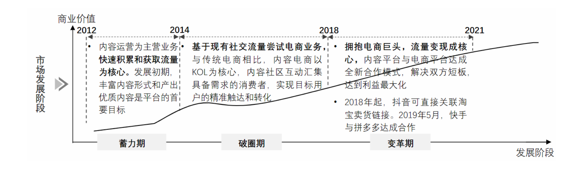 从“人,货,场”的角度分析内容电商——小红书及其竞品分析